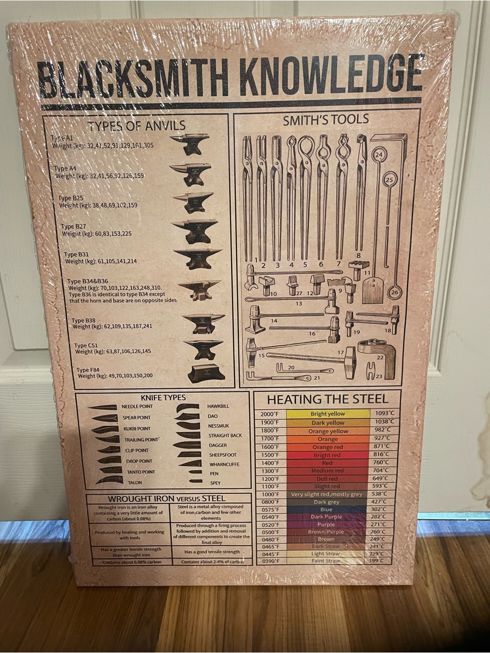 Blacksmith Knowledge Wall Chart - Beige and Black